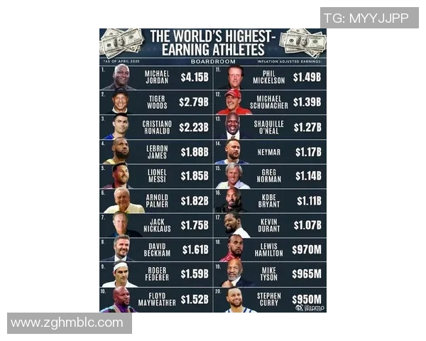 足球球星财富排行榜 谁是目前最富有的球员 足球球星财富排行榜 谁是目前最富有的球员