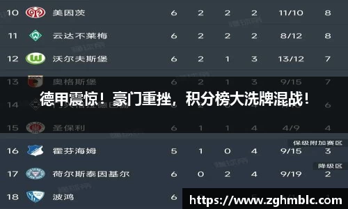 德甲震惊！豪门重挫，积分榜大洗牌混战！
